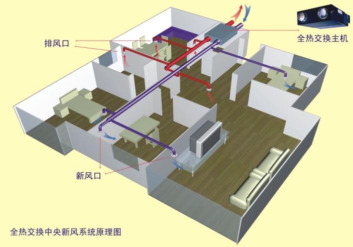 新风换气机